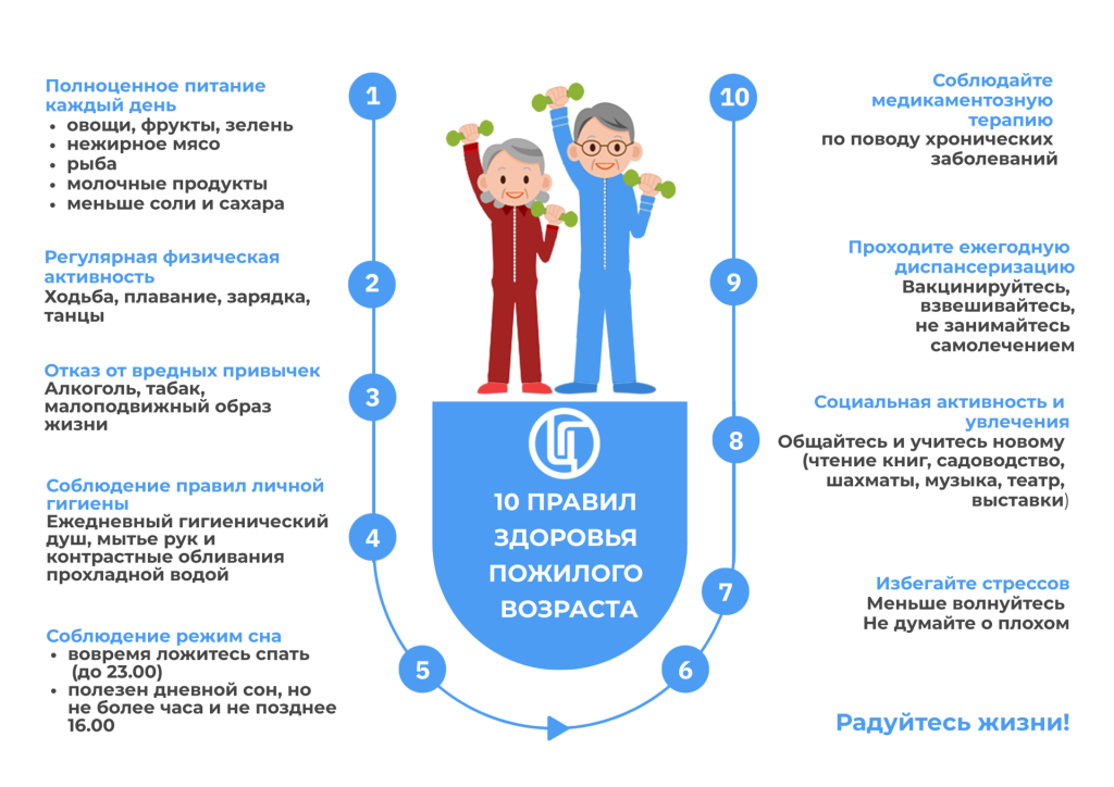 Активное долголетие