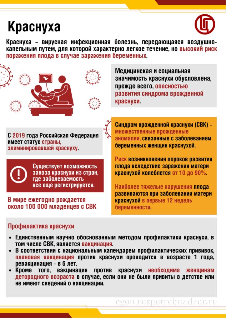 Инфекционные заболевания