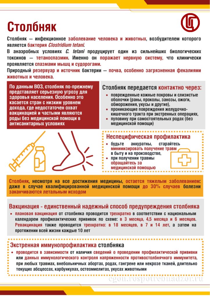 Инфекционные заболевания