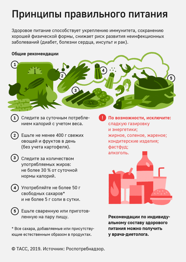 Здоровый образ жизни и профилактика заболеваний